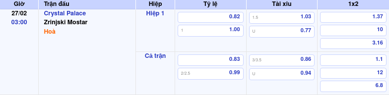 Nhận định soi kèo Crystal Palace vs Zrinjski Mostar 03:00 ngày 27/02/2026 tại Europa Conference League 1 Thông tin trích gọn bảng tỷ lệ kèo bóng đá Crystal Palace vs Zrinjski Mostar từ bảng kèo Keovip