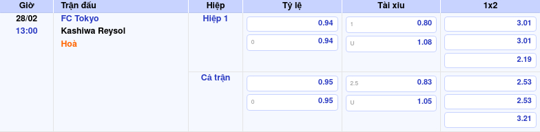 Nhận định soi kèo FC Tokyo vs Kashiwa Reysol 13:00 ngày 28/02/2026 tại VĐQG Nhật Bản 1 Thông tin trích gọn bảng tỷ lệ kèo bóng đá FC Tokyo vs Kashiwa Reysol từ bảng kèo Keovip
