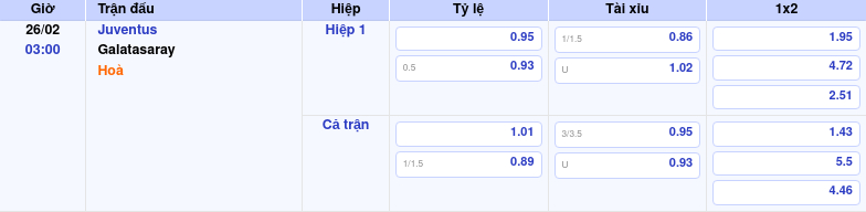 Nhận định soi kèo Juventus vs Galatasaray 03:00 ngày 26/02/2026 tại C1 1 Thông tin trích gọn bảng tỷ lệ kèo bóng đá Juventus vs Galatasaray từ bảng kèo Keovip