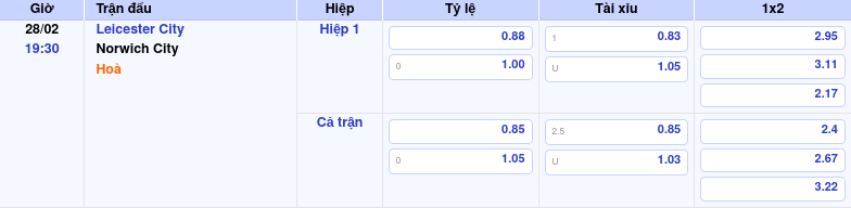 Thông tin trích gọn bảng tỷ lệ kèo bóng đá Leicester City vs Norwich City từ bảng kèo Keovip