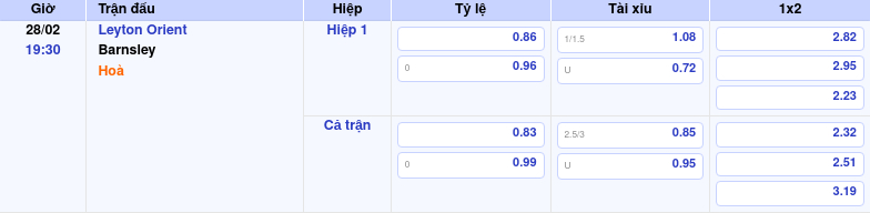Thông tin trích gọn bảng tỷ lệ kèo bóng đá Leyton Orient vs Barnsley từ bảng kèo Keovip