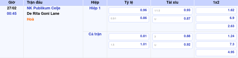Nhận định soi kèo NK Publikum Celje vs De Rita Goni Lane 00:45 ngày 27/02/2026 tại Europa Conference League 1 Thông tin trích gọn bảng tỷ lệ kèo bóng đá NK Publikum Celje vs De Rita Goni Lane từ bảng kèo Keovip