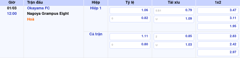 Thông tin trích gọn bảng tỷ lệ kèo bóng đá Okayama FC vs Nagoya Grampus Eight từ bảng kèo Keovip