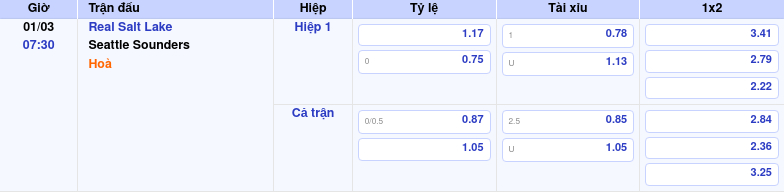 Thông tin trích gọn bảng tỷ lệ kèo bóng đá Real Salt Lake vs Seattle Sounders từ bảng kèo Keovip