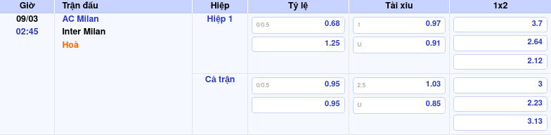 Thông tin trích gọn bảng tỷ lệ kèo bóng đá AC Milan vs Inter Milan từ bảng kèo Keovip