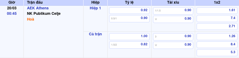 Thông tin trích gọn bảng tỷ lệ kèo bóng đá AEK Athens vs NK Publikum Celje từ bảng kèo Keovip