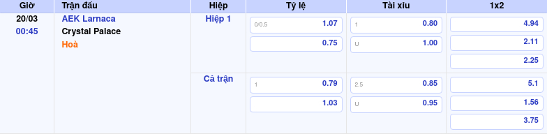 Thông tin trích gọn bảng tỷ lệ kèo bóng đá AEK Larnaca vs Crystal Palace từ bảng kèo Keovip