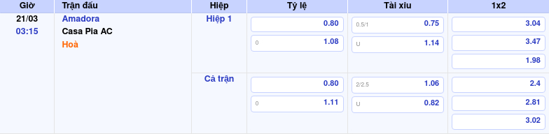 Thông tin trích gọn bảng tỷ lệ kèo bóng đá Amadora vs Casa Pia AC từ bảng kèo Keovip