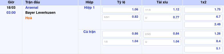 Thông tin trích gọn bảng tỷ lệ kèo bóng đá Arsenal vs Bayer Leverkusen từ bảng kèo Keovip