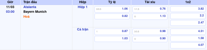 Nhận định soi kèo Atalanta vs Bayern Munich 03:00 ngày 11/03/2026 tại C1 1 Thông tin trích gọn bảng tỷ lệ kèo bóng đá Atalanta vs Bayern Munich từ bảng kèo Keovip