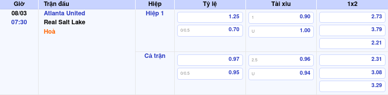 Thông tin trích gọn bảng tỷ lệ kèo bóng đá Atlanta United vs Real Salt Lake từ bảng kèo Keovip