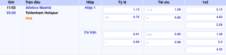 Thông tin trích gọn bảng tỷ lệ kèo bóng đá Atletico Madrid vs Tottenham Hotspur từ bảng kèo Keovip