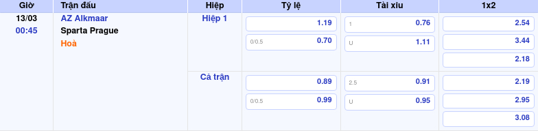 Thông tin trích gọn bảng tỷ lệ kèo bóng đá AZ Alkmaar vs Sparta Prague từ bảng kèo Keovip