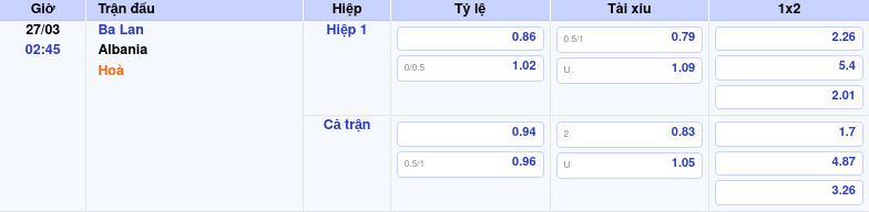 Thông tin trích gọn bảng tỷ lệ kèo bóng đá Ba Lan vs Albania từ bảng kèo Keovip
