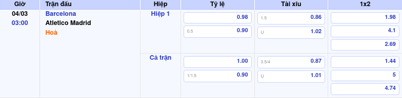 Nhận định soi kèo Barcelona vs Atletico Madrid 03:00 ngày 04/03/2026 tại Cúp nhà vua Tây Ban Nha 1 Thông tin trích gọn bảng tỷ lệ kèo bóng đá Barcelona vs Atletico Madrid từ bảng kèo Keovip