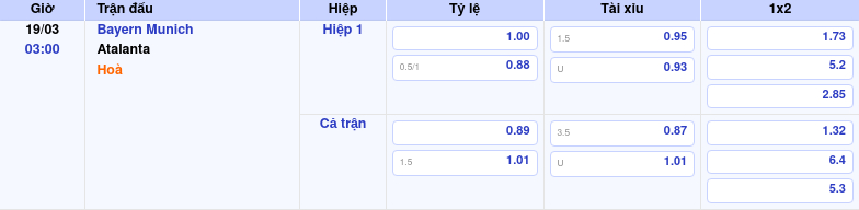 Thông tin trích gọn bảng tỷ lệ kèo bóng đá Bayern Munich vs Atalanta từ bảng kèo Keovip