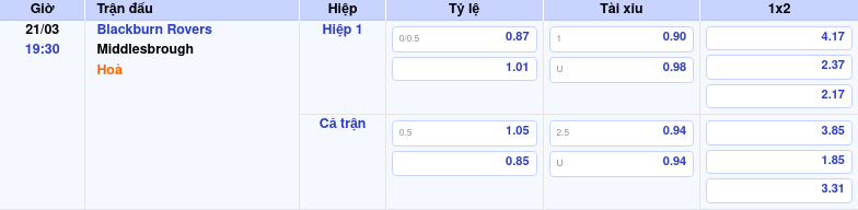 Thông tin trích gọn bảng tỷ lệ kèo bóng đá Blackburn Rovers vs Middlesbrough từ bảng kèo Keovip