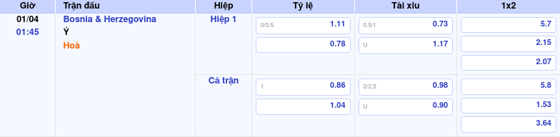 Thông tin trích gọn bảng tỷ lệ kèo bóng đá Bosnia & Herzegovina vs Ý từ bảng kèo Keovip