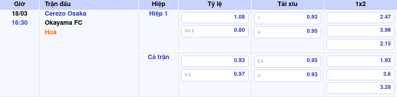 Thông tin trích gọn bảng tỷ lệ kèo bóng đá Cerezo Osaka vs Okayama FC từ bảng kèo Keovip