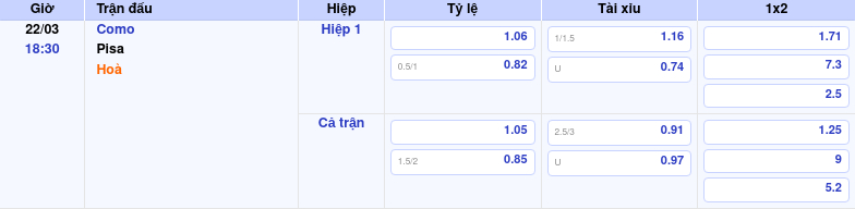 Thông tin trích gọn bảng tỷ lệ kèo bóng đá Como vs Pisa từ bảng kèo Keovip