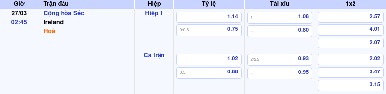 Thông tin trích gọn bảng tỷ lệ kèo bóng đá Cộng hòa Séc vs Ireland từ bảng kèo Keovip