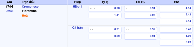 Thông tin trích gọn bảng tỷ lệ kèo bóng đá Cremonese vs Fiorentina từ bảng kèo Keovip