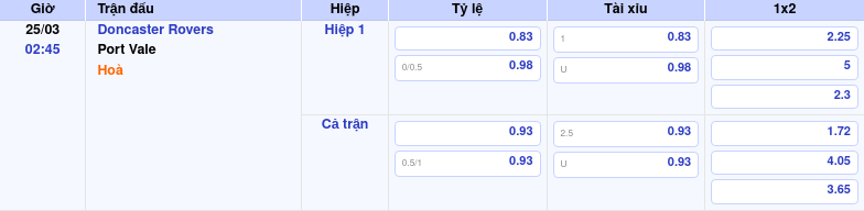 Thông tin trích gọn bảng tỷ lệ kèo bóng đá Doncaster Rovers vs Port Vale từ bảng kèo Keovip