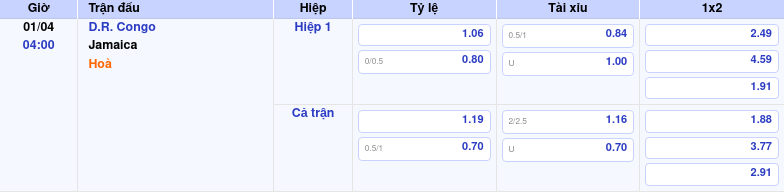 Thông tin trích gọn bảng tỷ lệ kèo bóng đá D.R. Congo vs Jamaica từ bảng kèo Keovip