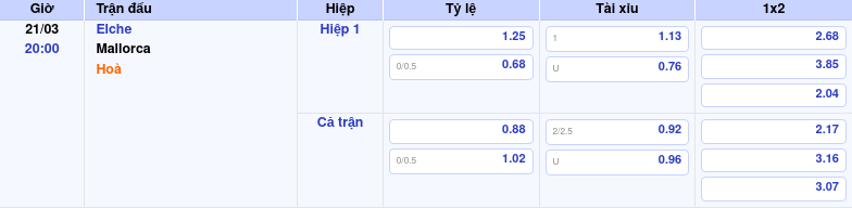 Thông tin trích gọn bảng tỷ lệ kèo bóng đá Elche vs Mallorca từ bảng kèo Keovip