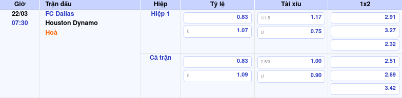 Thông tin trích gọn bảng tỷ lệ kèo bóng đá FC Dallas vs Houston Dynamo từ bảng kèo Keovip