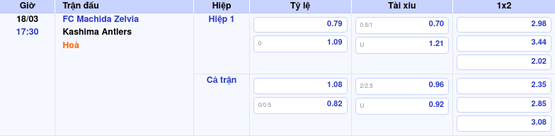 Thông tin trích gọn bảng tỷ lệ kèo bóng đá FC Machida Zelvia vs Kashima Antlers từ bảng kèo Keovip
