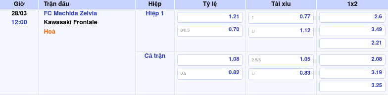 Thông tin trích gọn bảng tỷ lệ kèo bóng đá FC Machida Zelvia vs Kawasaki Frontale từ bảng kèo Keovip