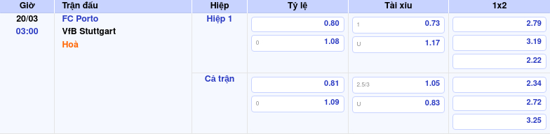 Thông tin trích gọn bảng tỷ lệ kèo bóng đá FC Porto vs VfB Stuttgart từ bảng kèo Keovip