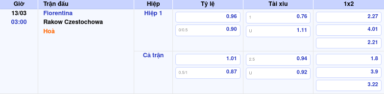 Thông tin trích gọn bảng tỷ lệ kèo bóng đá Fiorentina vs Rakow Czestochowa từ bảng kèo Keovip