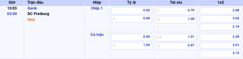 Thông tin trích gọn bảng tỷ lệ kèo bóng đá Genk vs SC Freiburg từ bảng kèo Keovip