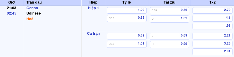 Thông tin trích gọn bảng tỷ lệ kèo bóng đá Genoa vs Udinese từ bảng kèo Keovip