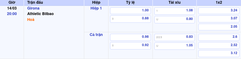 Thông tin trích gọn bảng tỷ lệ kèo bóng đá Girona vs Athletic Bilbao từ bảng kèo Keovip