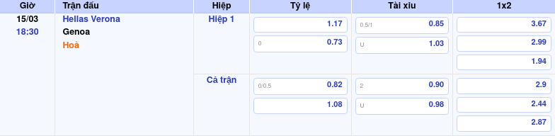 Thông tin trích gọn bảng tỷ lệ kèo bóng đá Hellas Verona vs Genoa từ bảng kèo Keovip