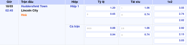 Thông tin trích gọn bảng tỷ lệ kèo bóng đá Huddersfield Town vs Lincoln City từ bảng kèo Keovip