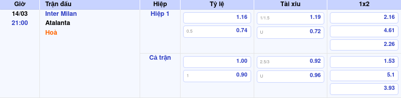 Nhận định soi kèo Inter Milan vs Atalanta 21:00 ngày 14/03/2026 tại Seria A 1 Thông tin trích gọn bảng tỷ lệ kèo bóng đá Inter Milan vs Atalanta từ bảng kèo Keovip