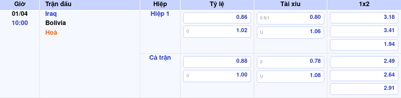 Thông tin trích gọn bảng tỷ lệ kèo bóng đá Iraq vs Bolivia từ bảng kèo Keovip