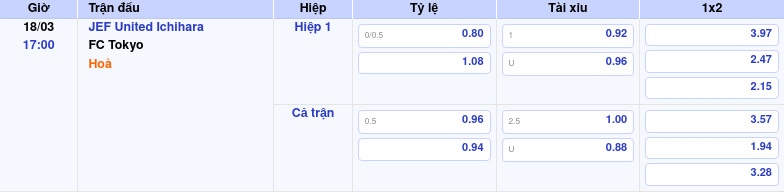 Thông tin trích gọn bảng tỷ lệ kèo bóng đá JEF United Ichihara vs FC Tokyo từ bảng kèo Keovip
