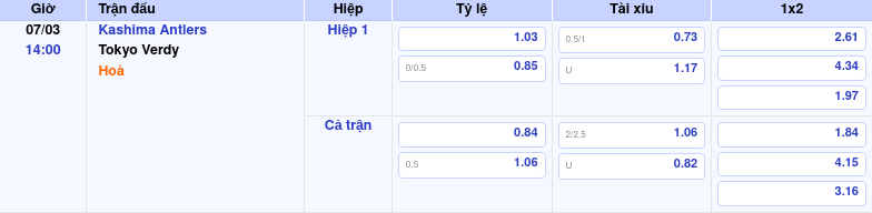 Thông tin trích gọn bảng tỷ lệ kèo bóng đá Kashima Antlers vs Tokyo Verdy từ bảng kèo Keovip