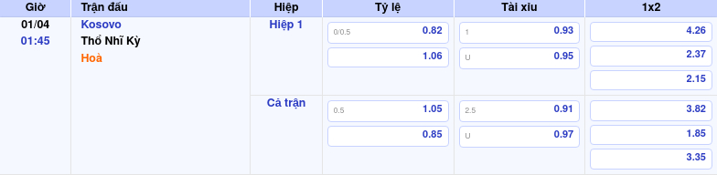 Thông tin trích gọn bảng tỷ lệ kèo bóng đá Kosovo vs Thổ Nhĩ Kỳ từ bảng kèo Keovip