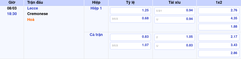 Thông tin trích gọn bảng tỷ lệ kèo bóng đá Lecce vs Cremonese từ bảng kèo Keovip