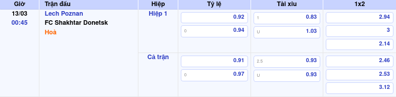 Thông tin trích gọn bảng tỷ lệ kèo bóng đá Lech Poznan vs FC Shakhtar Donetsk từ bảng kèo Keovip