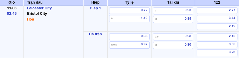 Nhận định soi kèo Leicester City vs Bristol City 02:45 ngày 11/03/2026 tại Hạng Nhất Anh 1 Thông tin trích gọn bảng tỷ lệ kèo bóng đá Leicester City vs Bristol City từ bảng kèo Keovip
