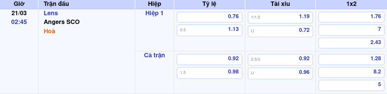 Thông tin trích gọn bảng tỷ lệ kèo bóng đá Lens vs Angers SCO từ bảng kèo Keovip