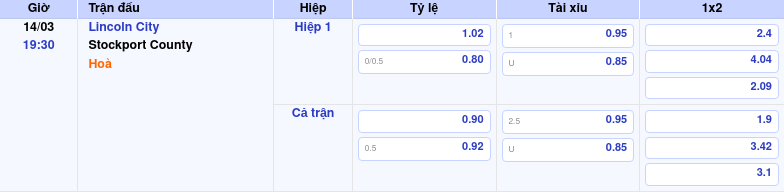 Thông tin trích gọn bảng tỷ lệ kèo bóng đá Lincoln City vs Stockport County từ bảng kèo Keovip