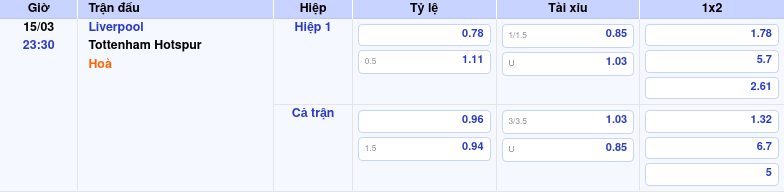Thông tin trích gọn bảng tỷ lệ kèo bóng đá Liverpool vs Tottenham Hotspur từ bảng kèo Keovip